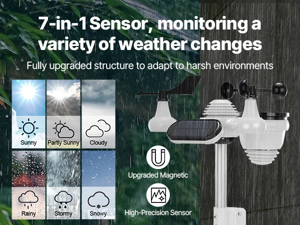 SucceBuy Weather Station Color Display for Temperature Humidity Wind Speed/Direction Rain UV with Forecast Data Alarm Alerts