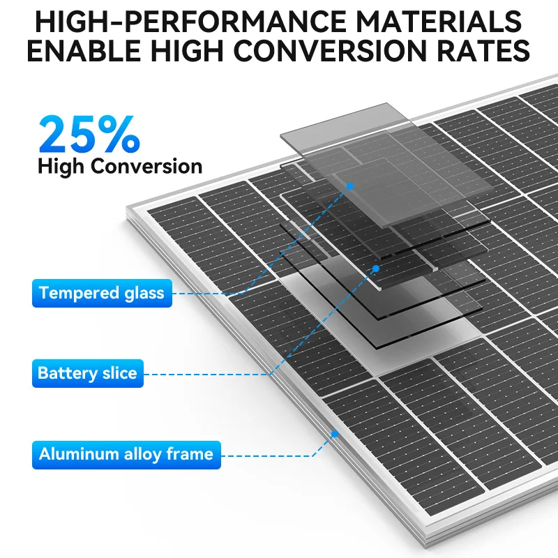 RVPOZWER 400W Rigid Solar Panel White Frame N-Type Monocrystalline Cells High Conversion Efficiency Waterproof PV Panel for Home Farm Outdoor Camping Off-Grid System Caravan