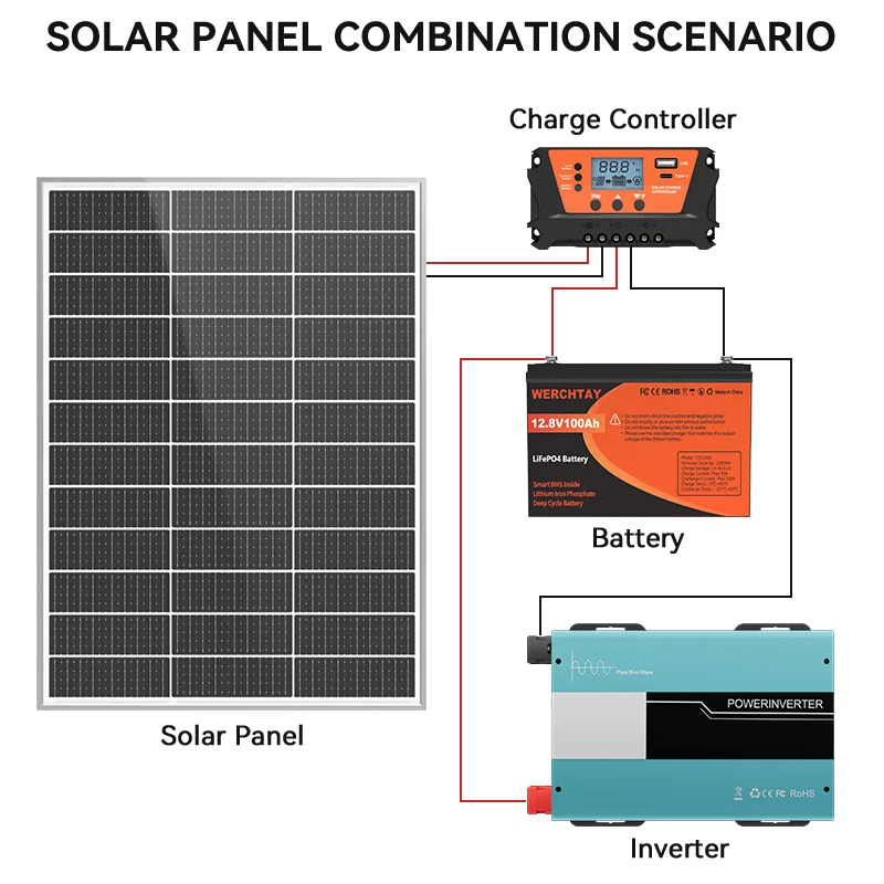 RVPOZWER 400W Rigid Solar Panel White Frame N-Type Monocrystalline Cells High Conversion Efficiency Waterproof PV Panel for Home Farm Outdoor Camping Off-Grid System Caravan