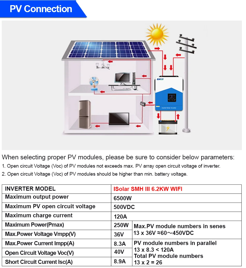 EASUN POWER 6.2KW 48V Off Grid Hybrid Solar Inverter Pure Sine Wave Built-in 120A MPPT Solar Charge Controller PV 60V-500VDC Home Solar Power System Suitable for Australian Homes Shipped from Australia Local Warehouse