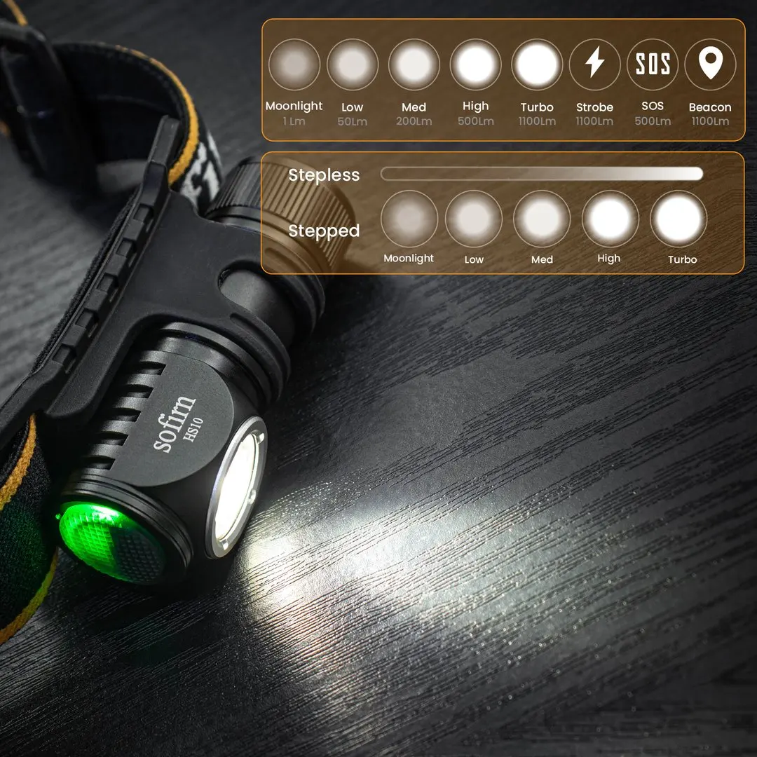 Sofirn HS10 USB C Rechargeable Mini 16340 Headlamp 1100lm TN3535 90CRI Angle Flashlight TIR Optics with Magnet Tail 2 Groups