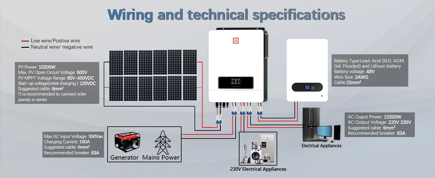 Y&H 10.2KW Hybrid Solar Inverter 48V 230V Pure Sine Wave Off Grid On Grid Inverter MPPT 160A Solar Charger for Lithium Battery Home Energy Storage System with BMS WiFi(Optional), Local Warehouse Fast Delivery