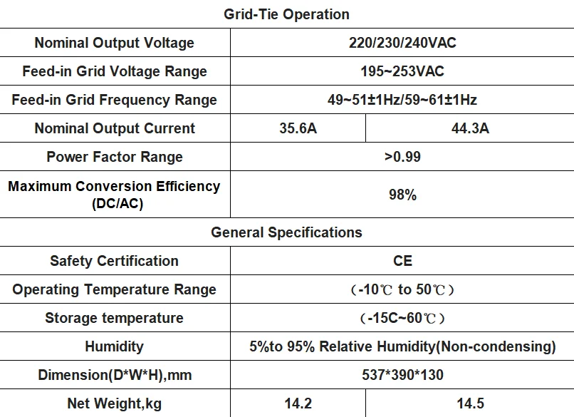 Y&H 10.2KW Hybrid Solar Inverter 48V 230V Pure Sine Wave Off Grid On Grid Inverter MPPT 160A Solar Charger for Lithium Battery Home Energy Storage System with BMS WiFi(Optional), Local Warehouse Fast Delivery
