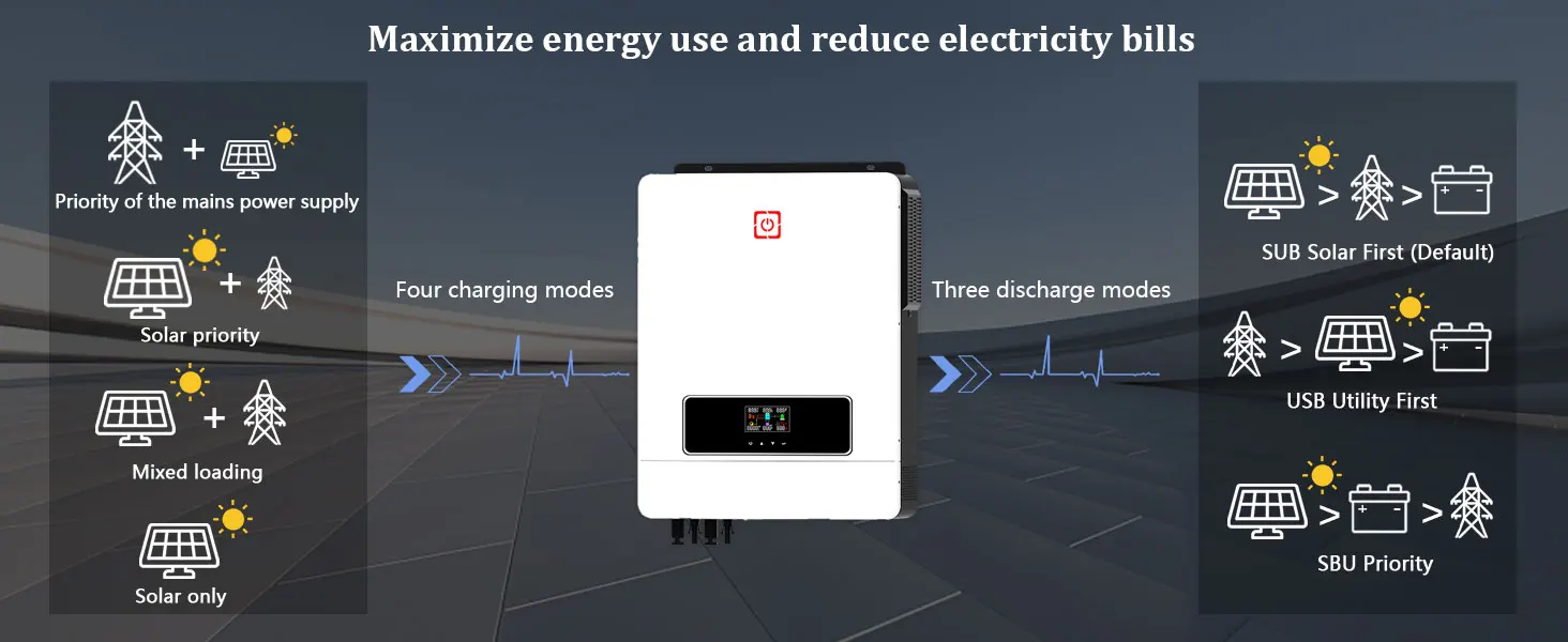 Y&H 10.2KW Hybrid Solar Inverter 48V 230V Pure Sine Wave Off Grid On Grid Inverter MPPT 160A Solar Charger for Lithium Battery Home Energy Storage System with BMS WiFi(Optional), Local Warehouse Fast Delivery