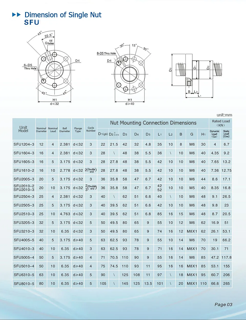 SFU1605 Set SFU1605 Rolled Ball Screw C7 End Machined + Ballnut + Nut Housing BK/BF12 End Support + Coupler RM1605 Ballscrew