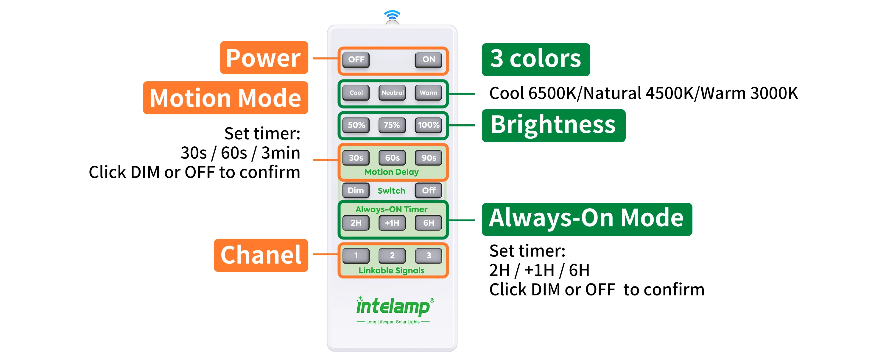 Intelamp Top Brand Long Battery Life 20000mAh Outdoor Solar Flood Lights 3 Colors With Super Large Solar Panel 3 Motion Sensors 4 Modes Solar Security Light For Yard Garage Driveway Backyard Farm