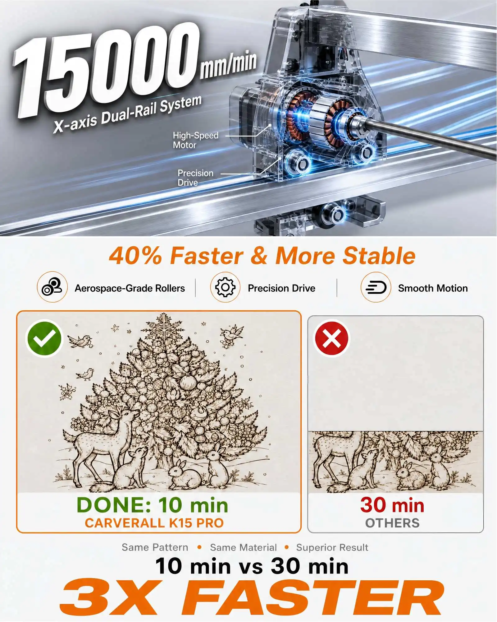 Carverall K15PRO 7W 12W Laser Engraver Cutter Machine, 200x300mm A4 Area, 15000mm/min, 0.01mm Precision, WiFi USB App, LightBurn LaserGRBL, 300+ Materials, for Wood Leather Acrylic, DIY Crafts, Personalised Gifts, Home Workshop Small Business