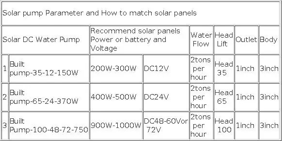 370W 750W 24V 48V 60V 72V DC Brushless Solar Submersible Water Pump with Built-in Controller, Solar Screw Deep Well Pump