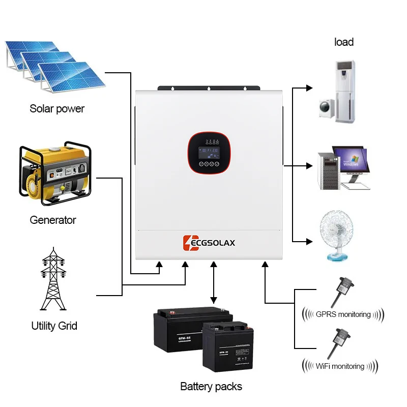 ECGSOLAX 12KW Hybrid Solar Inverter 48V 230Vac With Dual MPPT 160A Solar Charger Pure Sine Wave Hybrid Inverter Built-in WIFI