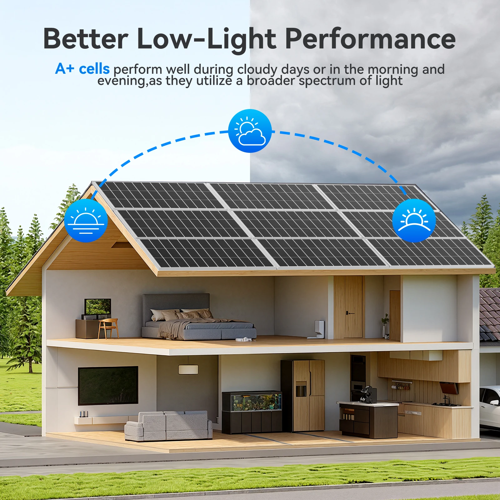 RVPOZWER 500W N-Type Monocrystalline Rigid Solar Panel White Frame High Conversion Efficiency Waterproof Solar Module for Home RV Farm Camping Off-Grid Power System Trailer Boat