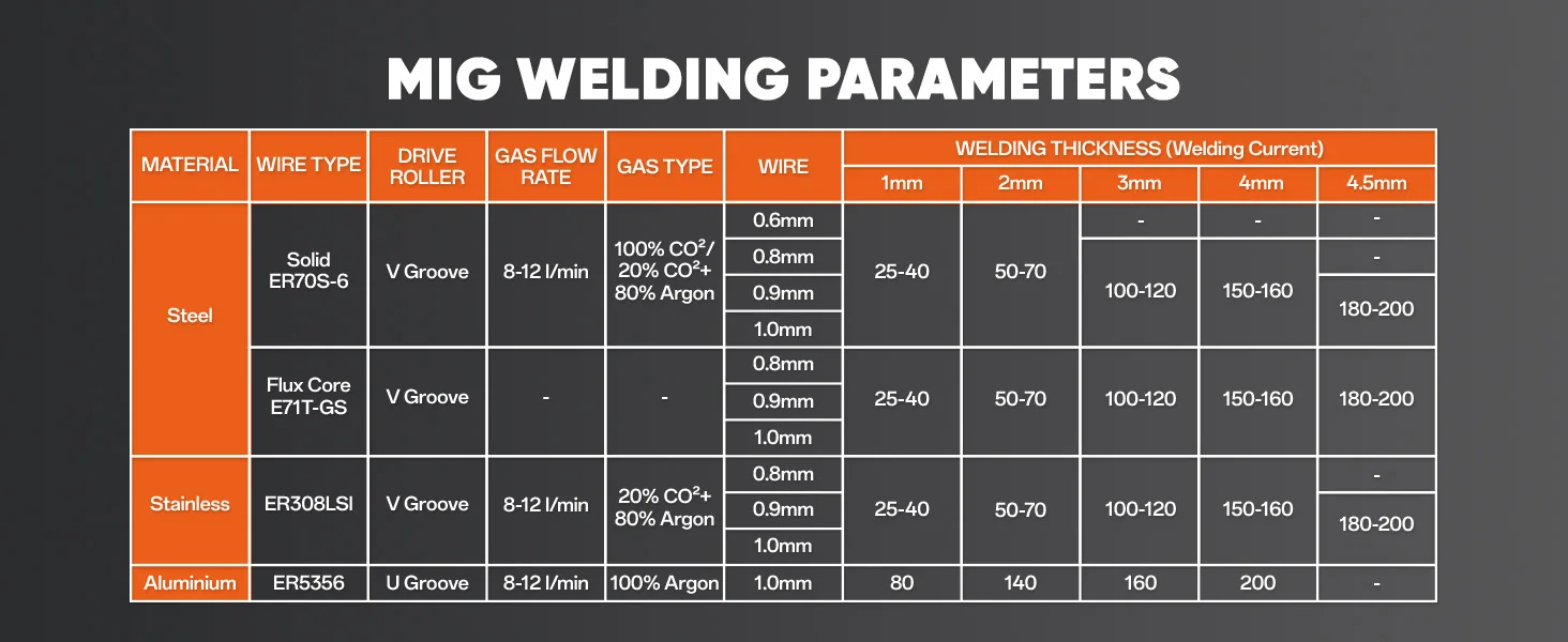 HITBOX MIG250 6 in1 MIG Welder MMA Gas/Gasless Aluminum Welding Machine 220V Synergic Single Pulse MIG Lift TIG Spot 2T/4T Function