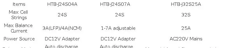 2‑24S 2‑32S Lithium Battery Equalizer 3‑4A 7A 25A Intelligent Automatic Balancer for NCM LFP LTO Battery Pack Repair Maintenance Tool