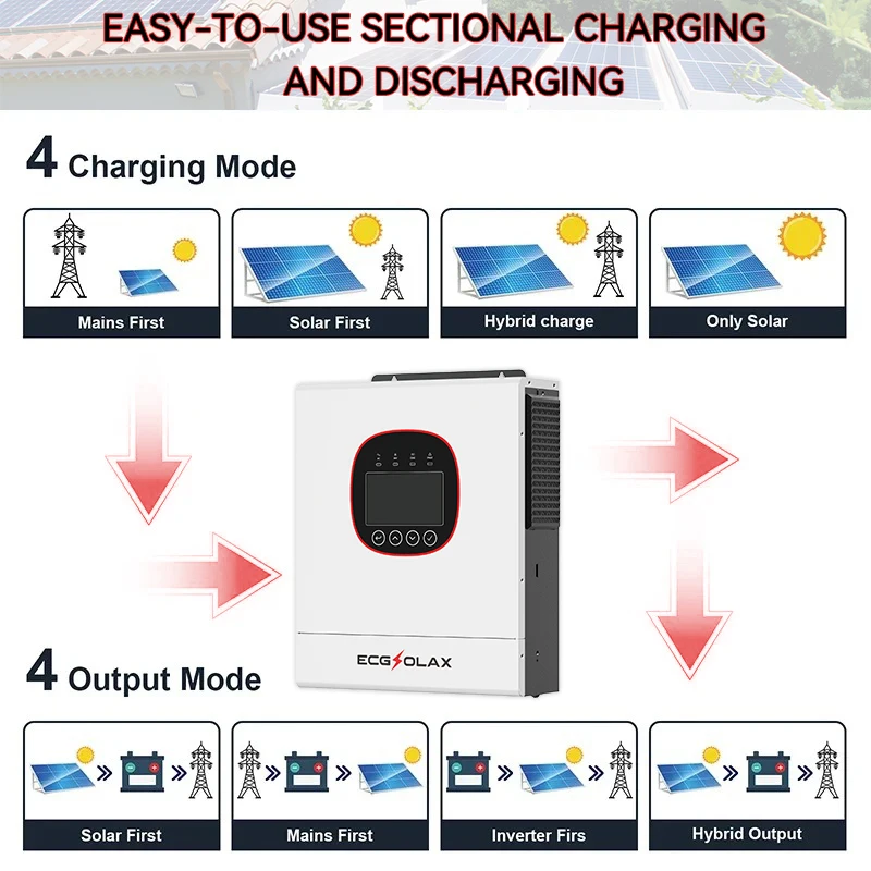 ECGSOLAX 5KW 6.5KW Single Phase Hybrid Solar Inverter 24V 48V 230VAC Built-in MPPT 120A 160A Solar Charger With WiFi AU Stock