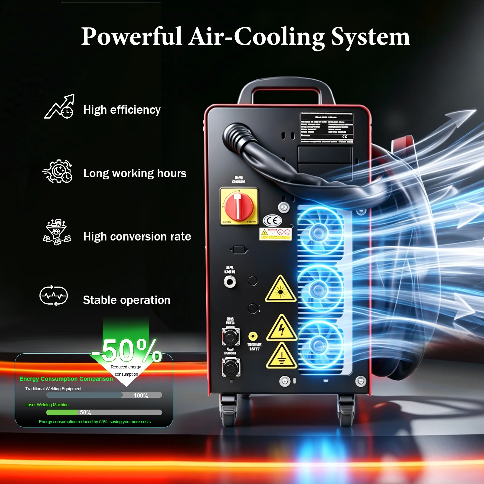 4-in-1 Air-Cooled Laser Welder 1200W/800W SUP31F Head Welding and Cleaning Machine for Metals. Supports Multiple Languages