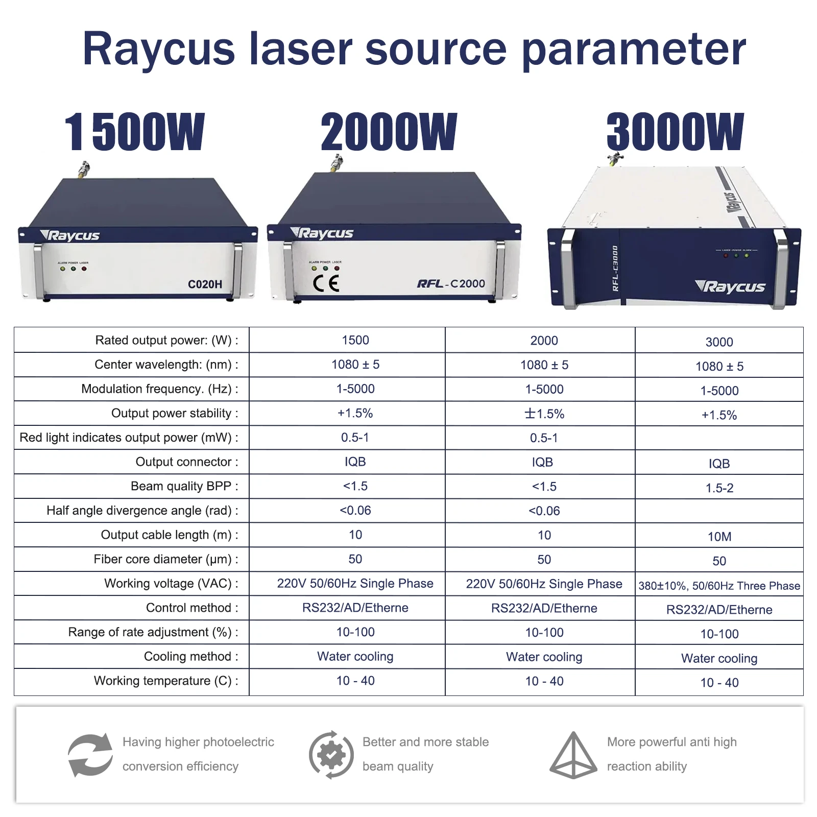 CNCZONE New 4-in-1 Laser Welder 3000W 380V Cutting Cleaning Weld Seam Clean Welding Machine EU Stock Handheld Laser Welding Gun