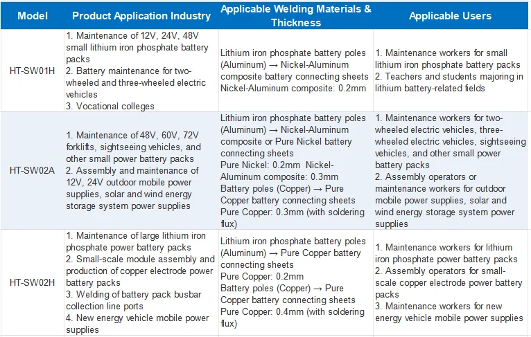 42KW high power Industrial Capacitor Energy Storage Spot Welder 10.6KW Pulse Welding Machine 14.5KW AT/MT Dual Mode Welder machine 21KW 36KW Low Noise Aluminum to Nickel Copper Welding Tool for 18650 Lithium Battery Nickel Strip Copper Aluminum Welding