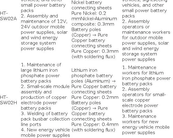 42KW high power Industrial Capacitor Energy Storage Spot Welder 10.6KW Pulse Welding Machine 14.5KW AT/MT Dual Mode Welder machine 21KW 36KW Low Noise Aluminum to Nickel Copper Welding Tool for 18650 Lithium Battery Nickel Strip Copper Aluminum Welding