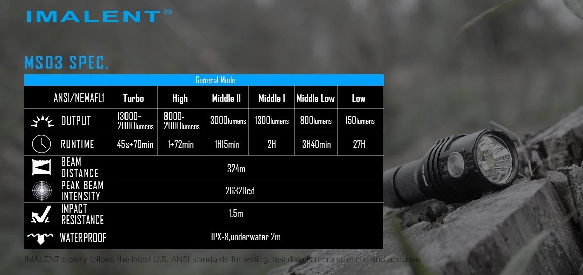 IMALENT MS03 Pocket Tactical Flashlight Long Range High Lumen LED Rechargeable Battery Waterproof Outdoor Survival Daily Carry