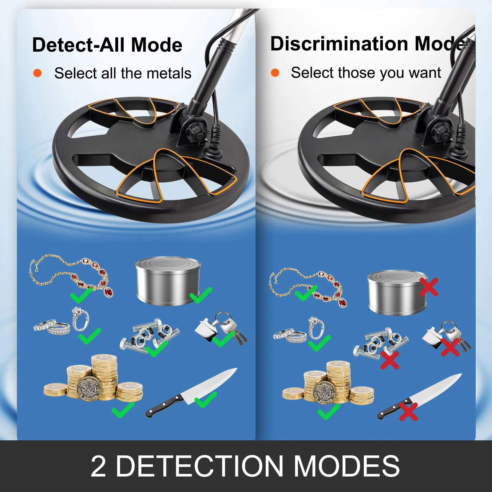 VEVOR Metal Detector Waterproof Disc Underwater Underground High Accuracy Sensitive LCD Display Humanity for Adults Children