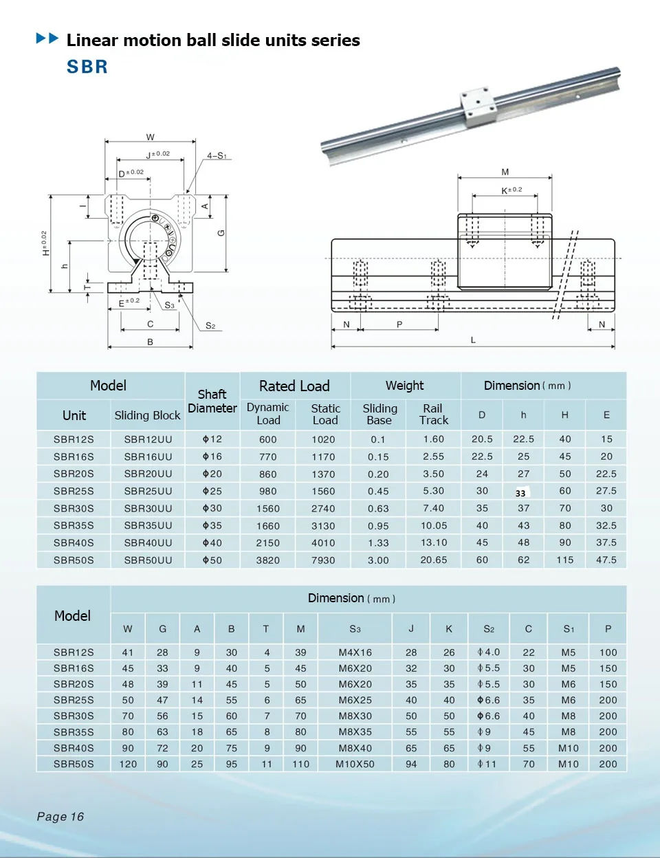 2Pcs SBR16 Linear Rail Guide 300 400 500 600 1000 1200 1500mm + 4pcs SBR16UU Linear Bearing Block Linear Rail Set
