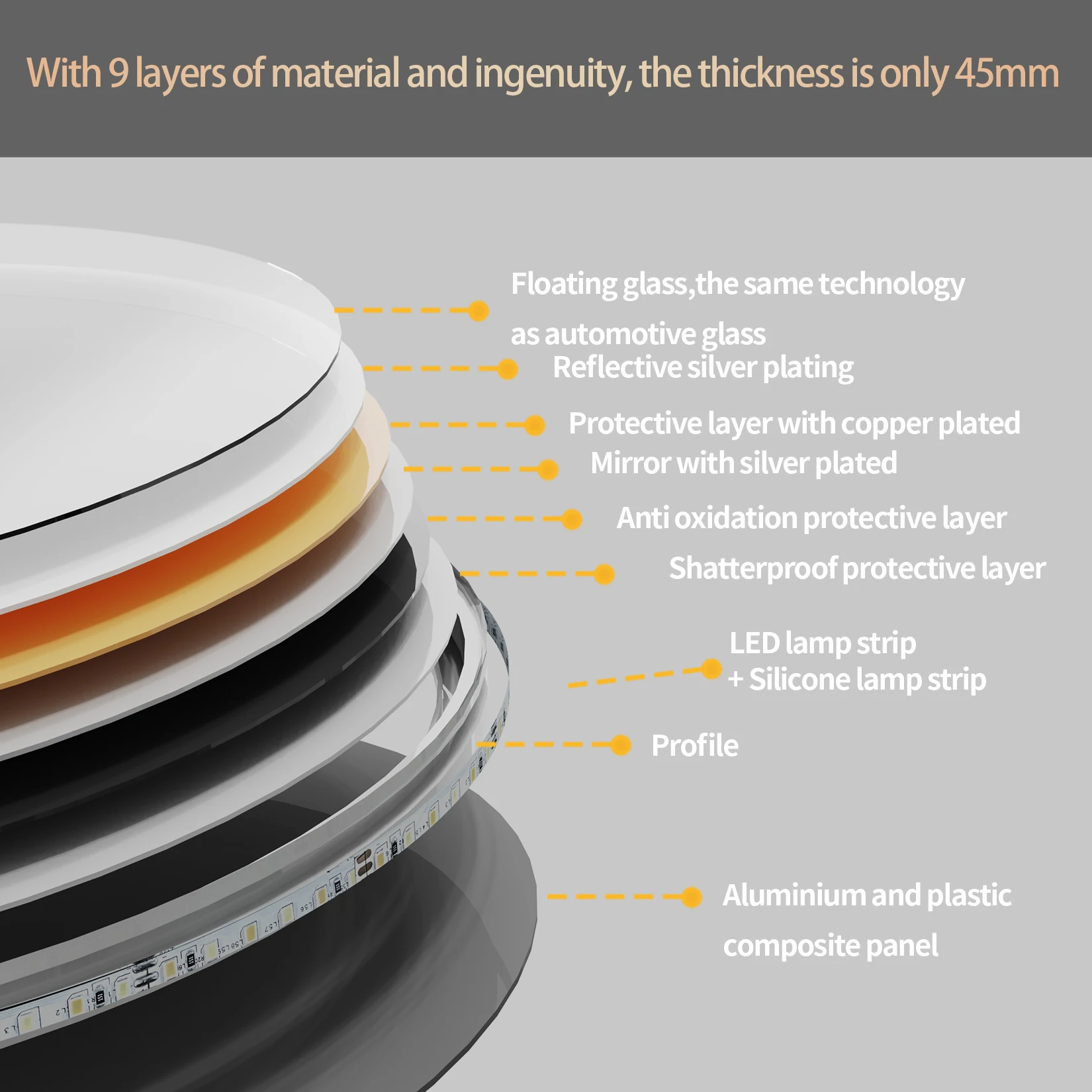 60/80cm Round LED Bathroom Mirror Wall Mounted Lighted Vanity Mirror 3 Colors Brightness Touch Anti-Fog Shatter-Proof