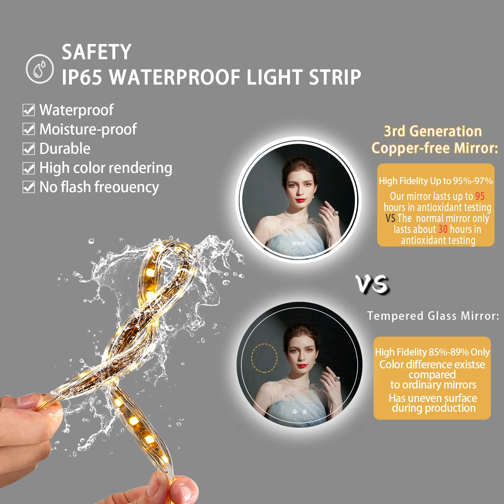60/80cm Round LED Bathroom Mirror Wall Mounted Lighted Vanity Mirror 3 Colors Brightness Touch Anti-Fog Shatter-Proof