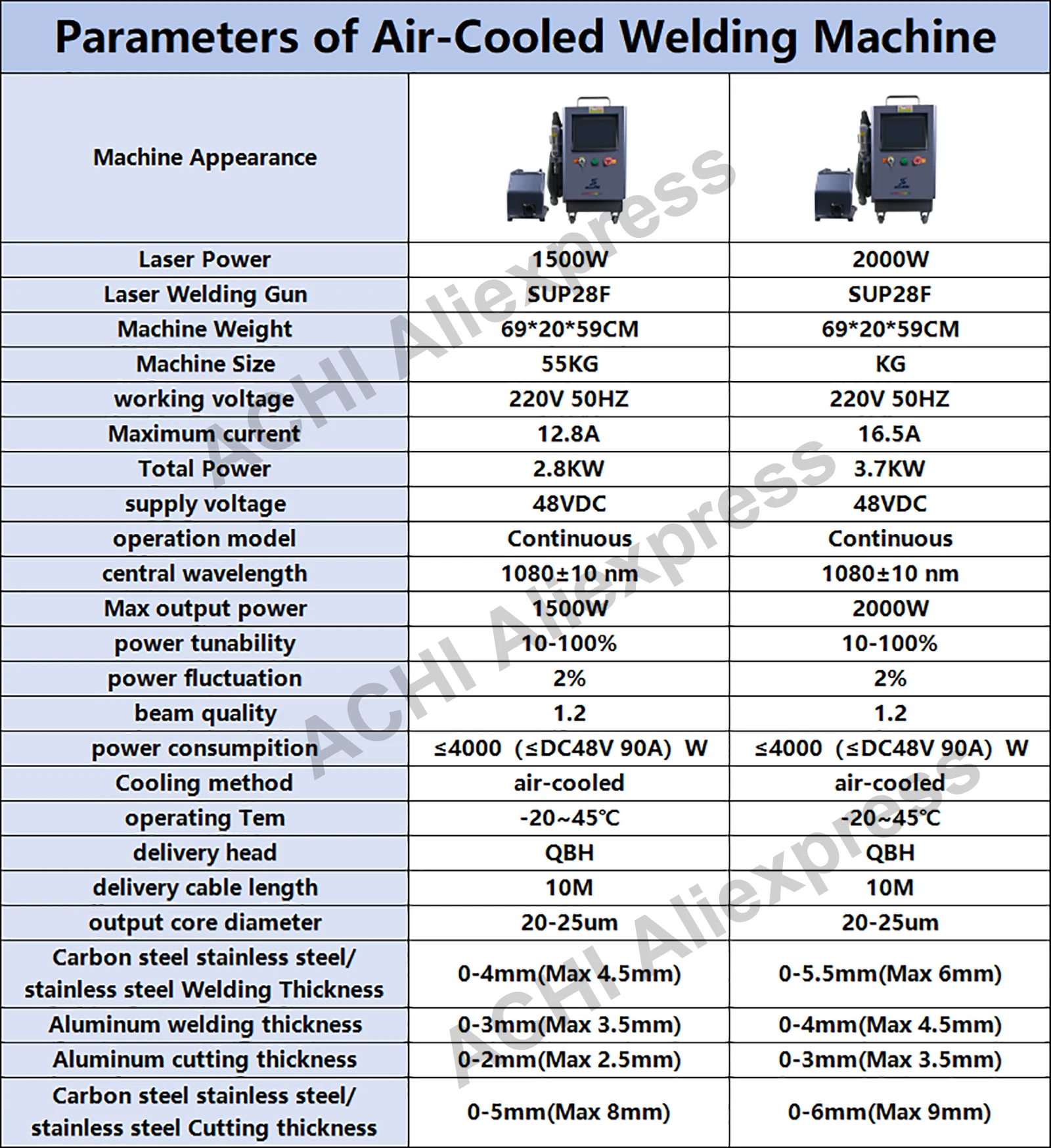 Air Cooling 4 in1 Laser Welder Welding Cleaning Cutting Machine 2000W SUP28F for Carbon Steel Alloy Laser Welding Machine