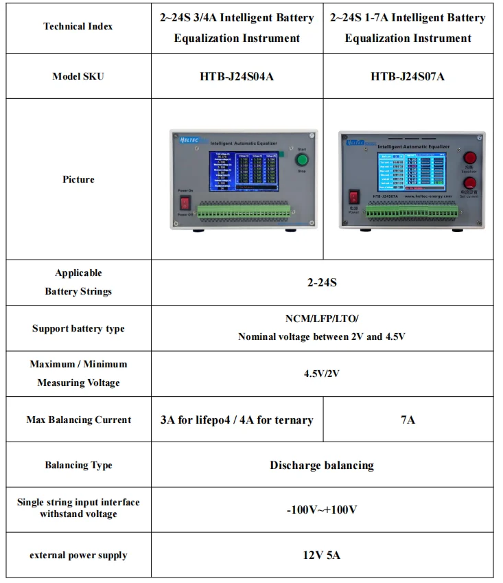 2-24S Smart Battery Equalizer HTB-J24S04A HTB-J24S07A 3A/4A/7A Discharge Balancer for NCM LFP LTO Battery Pack 2V-4.5V Cell Voltage Automatic Equalization Instrument 12V Power Supply Battery Cell Balancer Voltage Tester Repair Tool