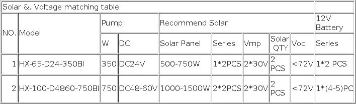 DC Brushless Solar Deep Well Screw Pump with Built-in Smart Controller, Energy-Saving Waterproof Submersible Water Pump for Farm, Villa, RV and Remote Off-Grid Water Supply Scenarios
