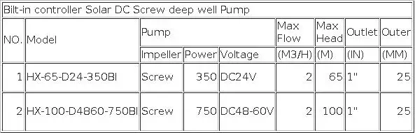 DC Brushless Solar Deep Well Screw Pump with Built-in Smart Controller, Energy-Saving Waterproof Submersible Water Pump for Farm, Villa, RV and Remote Off-Grid Water Supply Scenarios