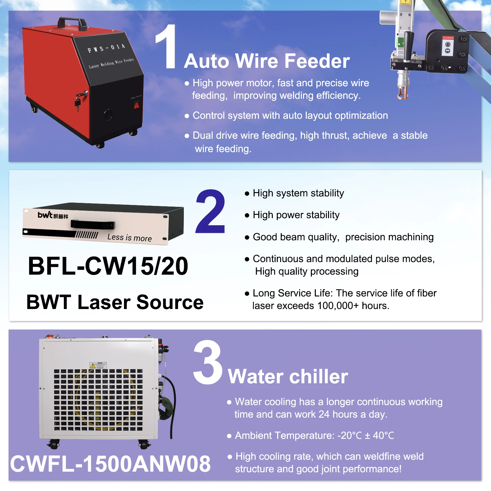 2000W Laser Welder Double Pendulum 6-in-1 Fiber Laser Battery Welding Cleaning Cutting Welding Machine Handheld for All Metal