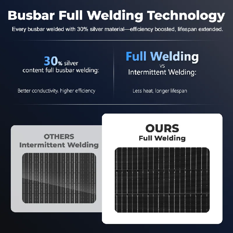 (AU Stock 2-5 Days) AeternaSol 100W 18BB Monocrystalline Solar Panel IP68 Waterproof PV Module, 25% High Conversion Efficiency, 12V 24V Battery Charging for RV, Boat, Yacht, Campervan, Travel Trailer, Off-Grid Solar System, Outdoor Emergency Power, Farm