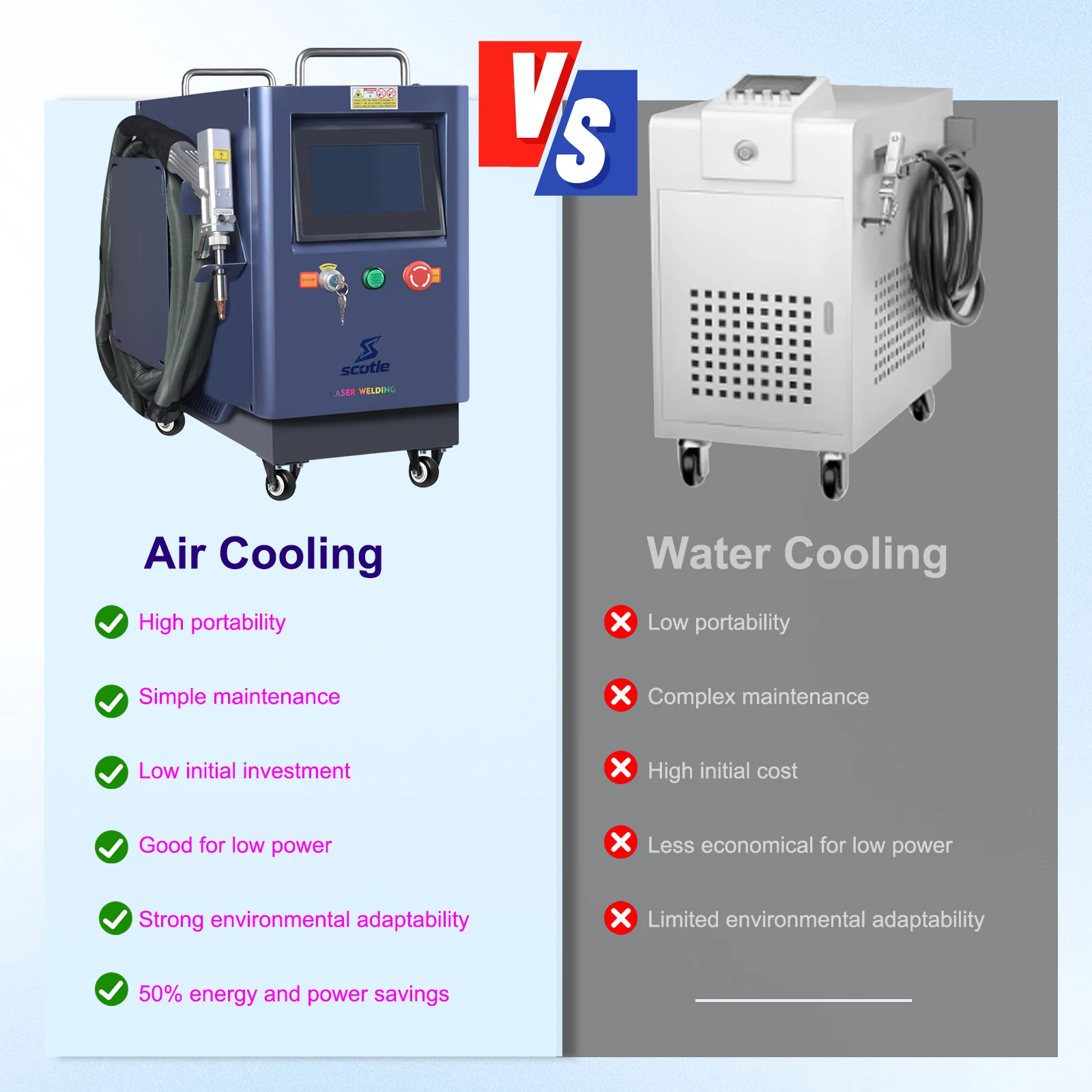 Air Cooling 4 in 1 Laser Welding Machine 1500W 2000W Handheld Laser Welder Cleaner Cutter SUP28F Energy Saving 50%