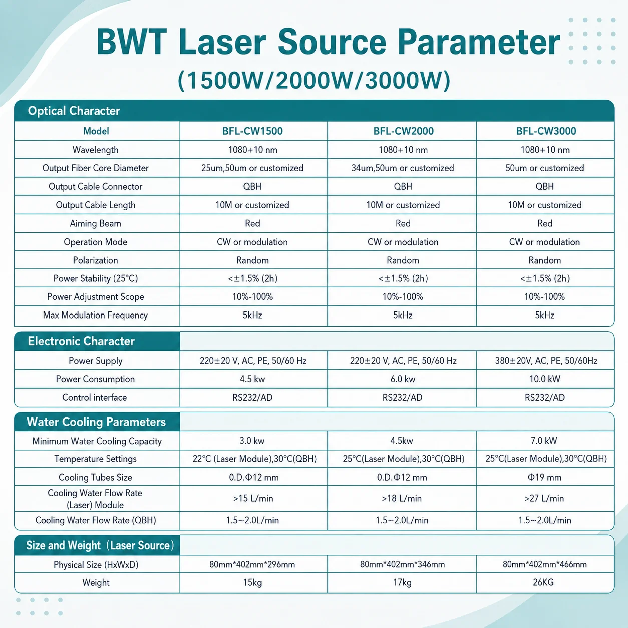 BWT 2000W 4 In 1 Laser Welding Machine 1500W Laser Welder with Welding Cleaning Cutting Weld Seam Cleaning for Metal SUP28T Welding Head With Auto Wire Feeder