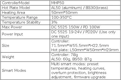 MINIWARE Offcial MHP50 Mini Hot Plate Preheater 50*50mm Heating Area Constant Temperature Heating Table 350℃ DIY Heating Tool