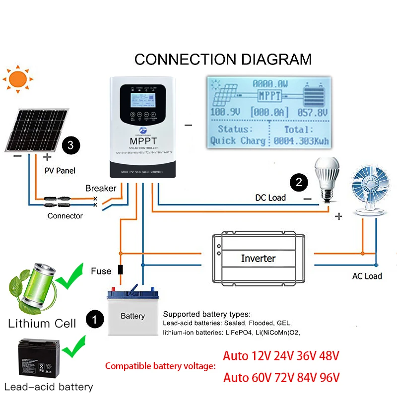 Fully Automatic PV MPPT Charge Controller, Solar Charger Compatible with Multiple Types of Storage Batteries, PV Regulator with RS485 Communication and LCD Touch Screen