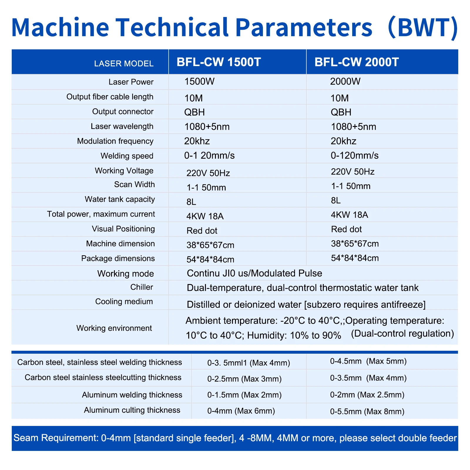 2000W 7 in 1 Laser Battery Welding Stiffener Welding Laser Cleaning Cutting Welding Machine for Metal Handheld Laser Welder