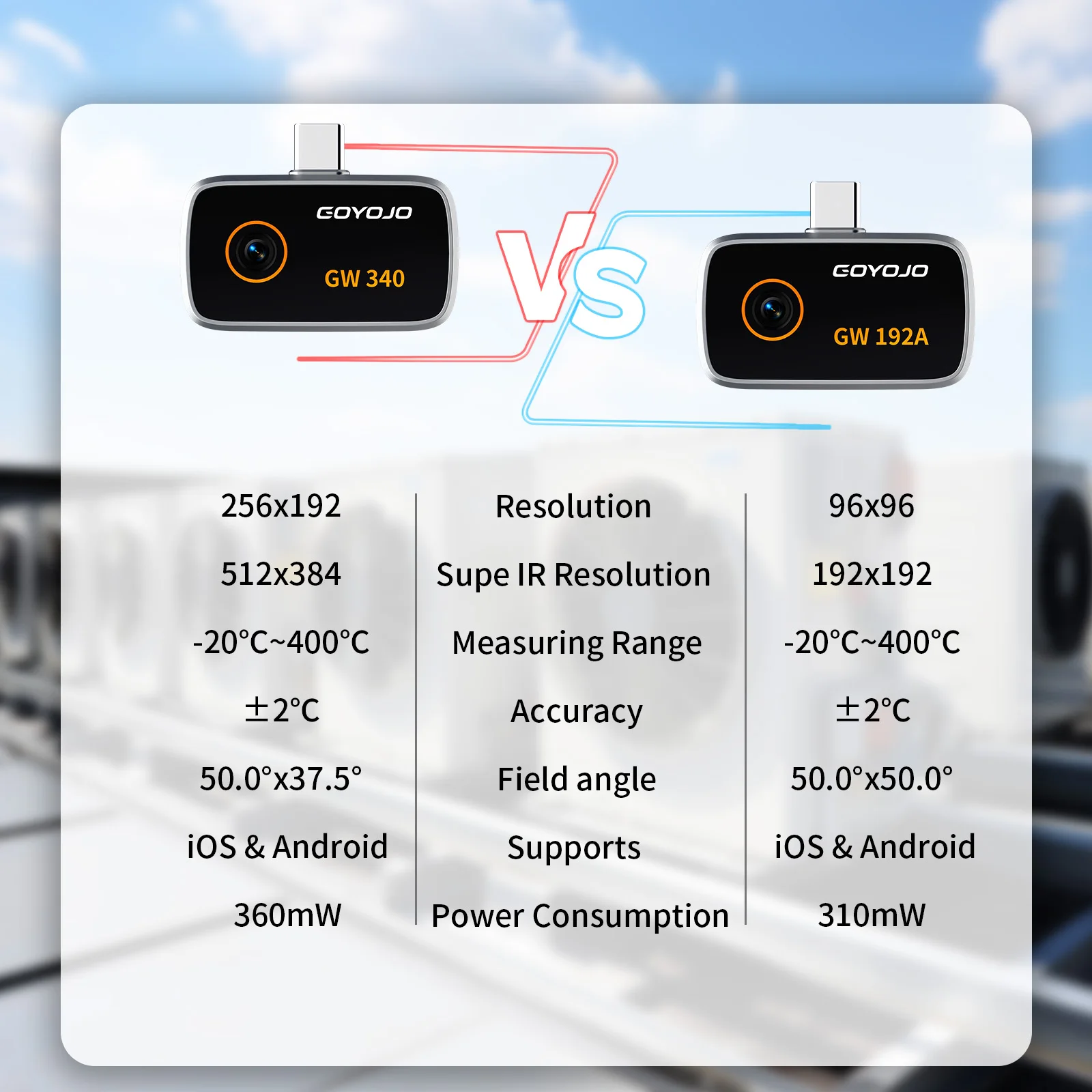 GW192A GW340 Infrared Thermal Imager Inspection Repair Thermographic Camera New Thermal Imaging Camera for Android iPhone