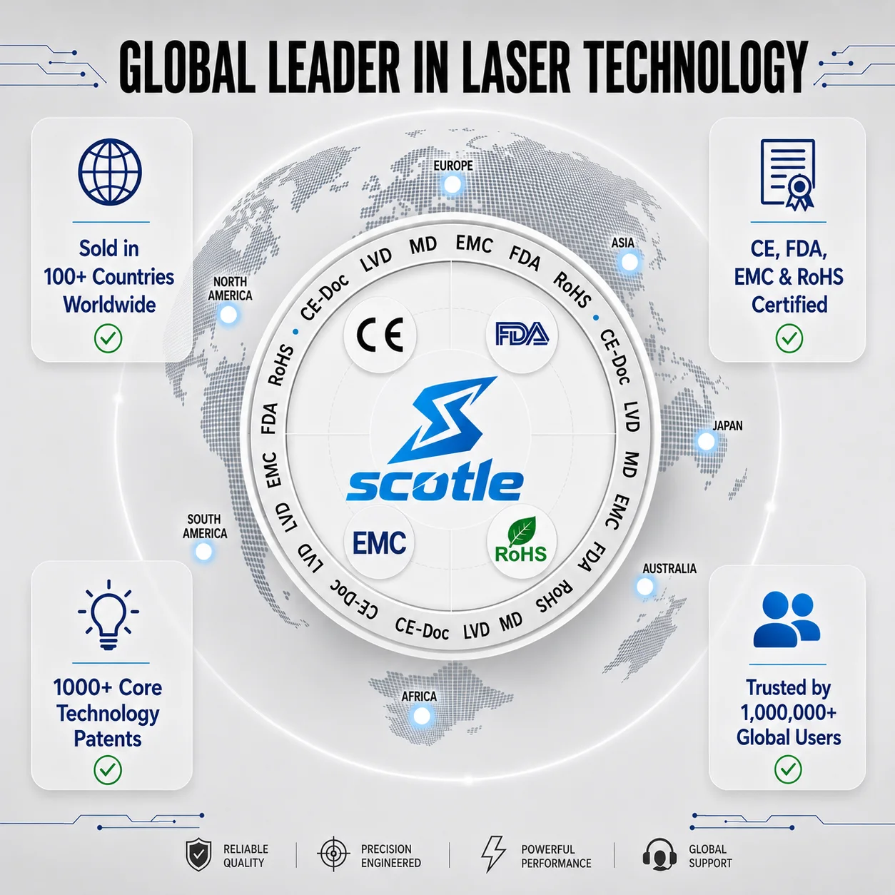 4-in-1 Laser Welding Machine, Raycus Laser, Ausen System, HW980 torch head, paired with a single wire feeder.