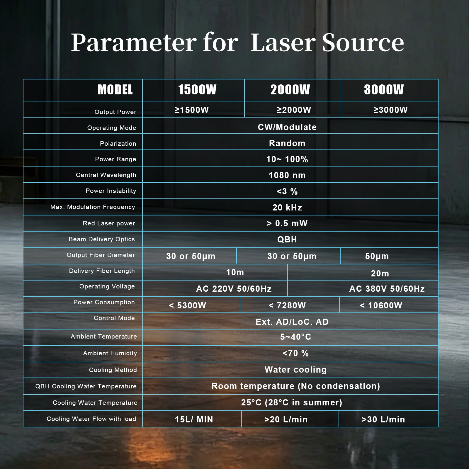 4-in-1 Laser Welding Machine, Raycus Laser, Ausen System, HW980 torch head, paired with a single wire feeder.
