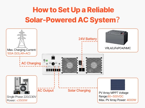 VEVOR Hybrid Solar Inverter 3500W/6000W 24V DC to Single-Phase 220/230V AC, Built-in 100A MPPT Solar Controller for Off-Grid