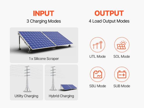 VEVOR Hybrid Solar Inverter 3500W/6000W 24V DC to Single-Phase 220/230V AC, Built-in 100A MPPT Solar Controller for Off-Grid
