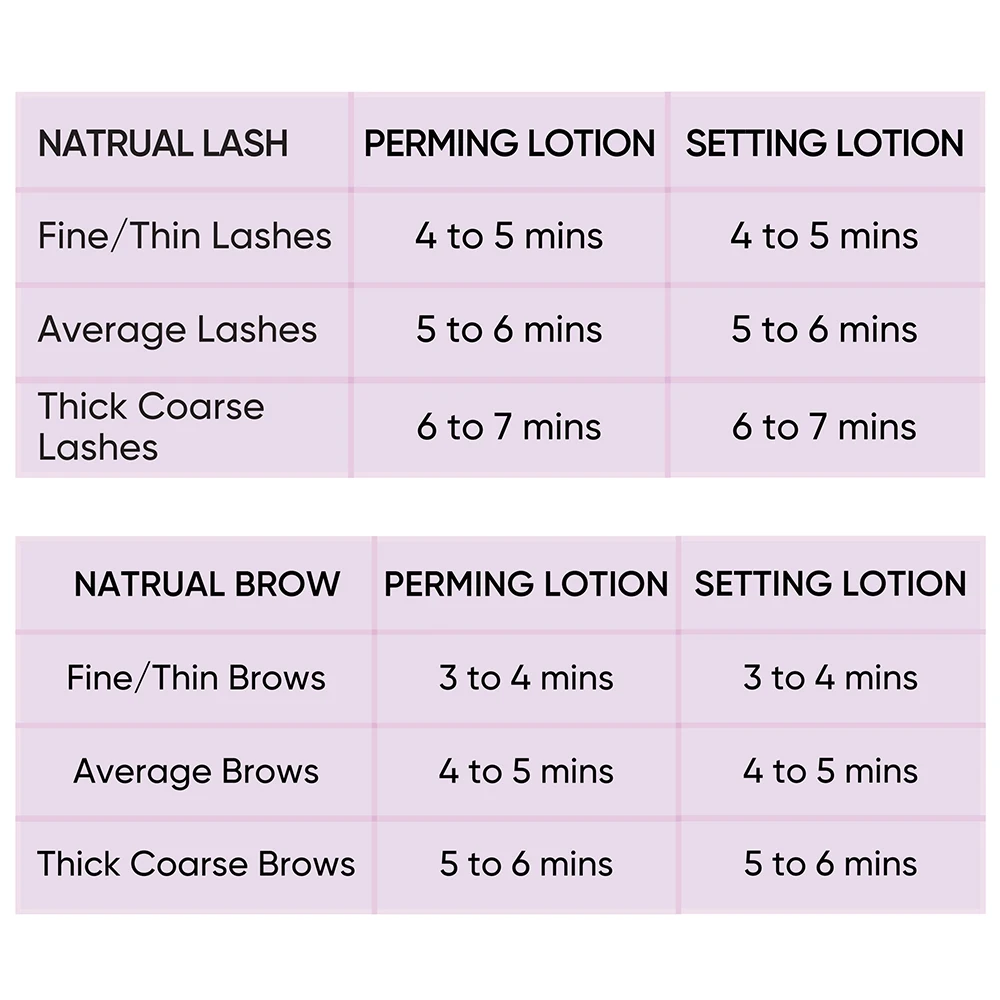 Libeauty 20 Pieces/Lot 10-12 Minutes Sachet Lifting Brow Lamination Kit Calia Perm And Fixation Individual Package Makeup Tools