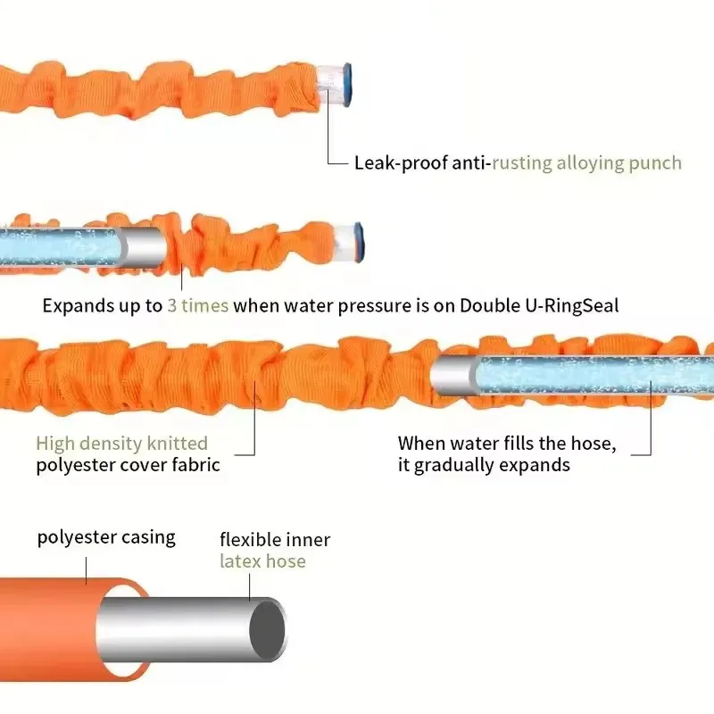 High-Pressure Car Wash Hose Expandable Magic Hose Pipe Home Garden Watering Hose Multi-Function Gardening Cleaning Water Sprayer