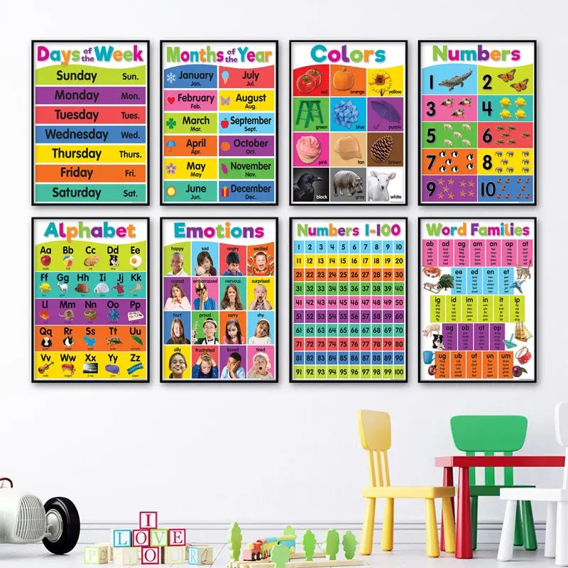 Colourful Alphabet Educational Poster Kindergarten Children Learning Canvas Painting Maths English Print Wall Decoration