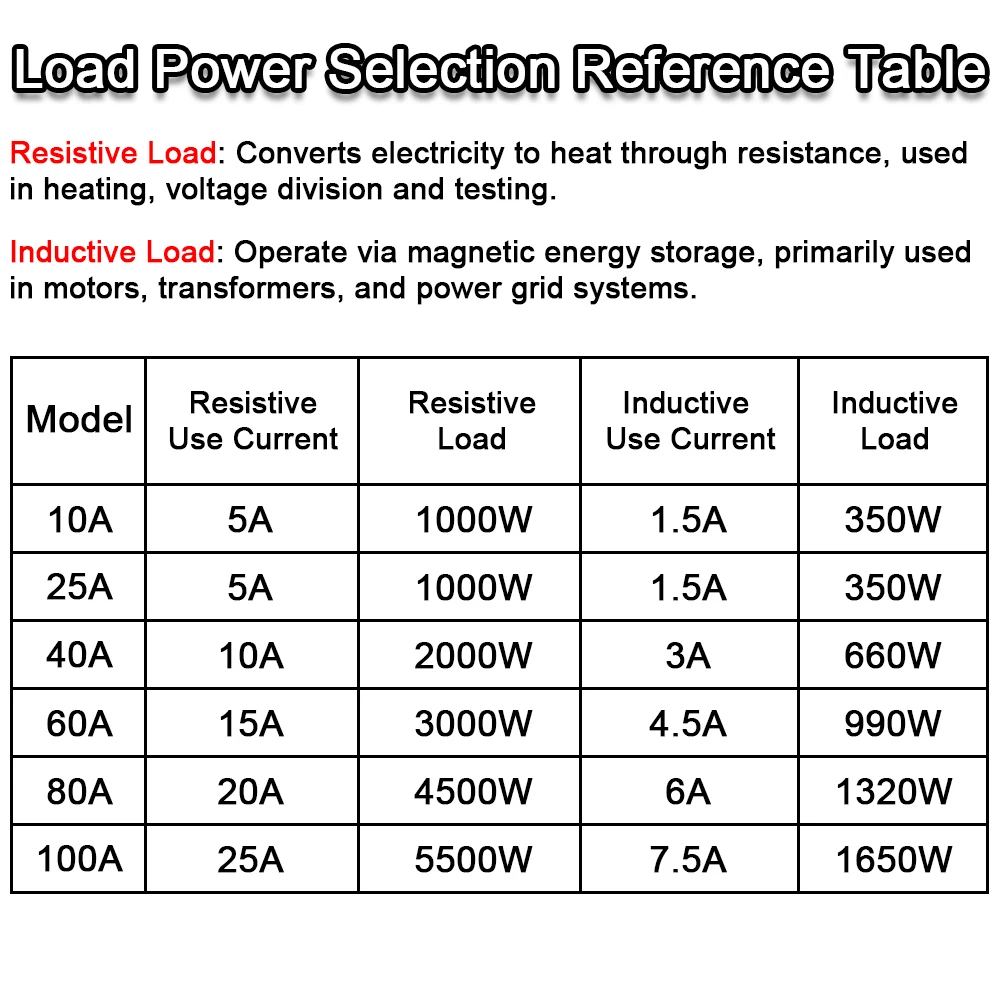 EARU Solid State Relay Single Phase SSR-25DA SSR-40DA SSR-40AA SSR-40DD SSR 10/25/40/60/80/100A DD DA AA PID Temperature Control