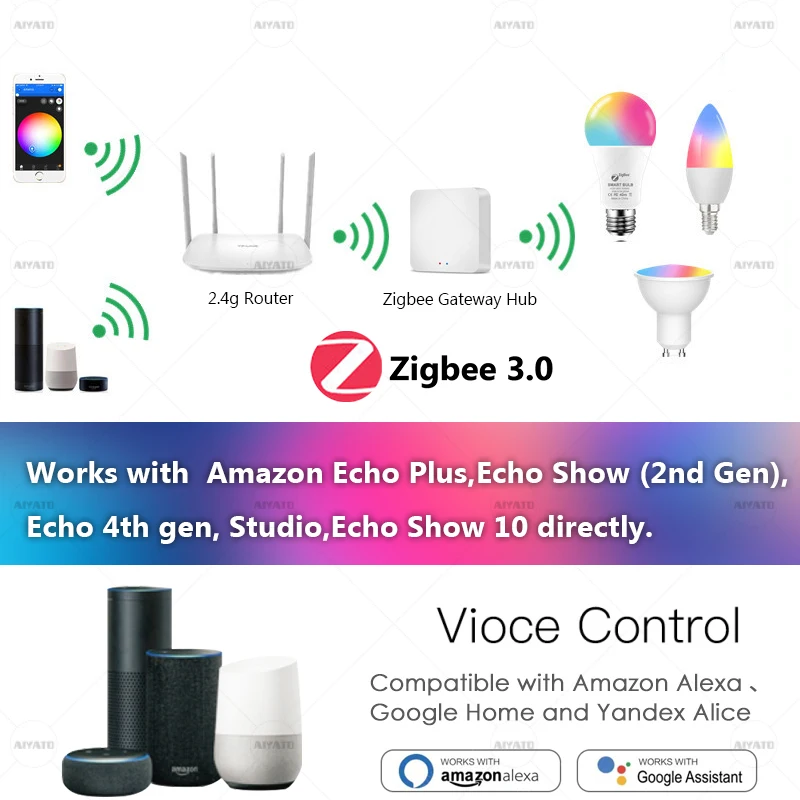 E12 E14 Base Zigbee Smart Candle Bulb Lamps Led RGB Light 110 220V Led RGBCW Voice Control Works With Alexa Echo Plus Show 10