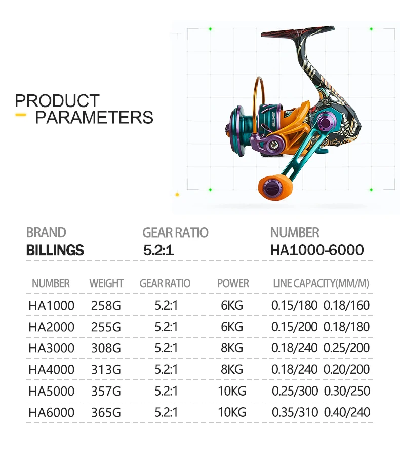 BILLINGS HA Spinning Reel, 22LB Max Drag,5.2:1 Gear Ratio,Metal Spool,CNC Rocker,Spinning Fishing Reel For Fresh Salt Water