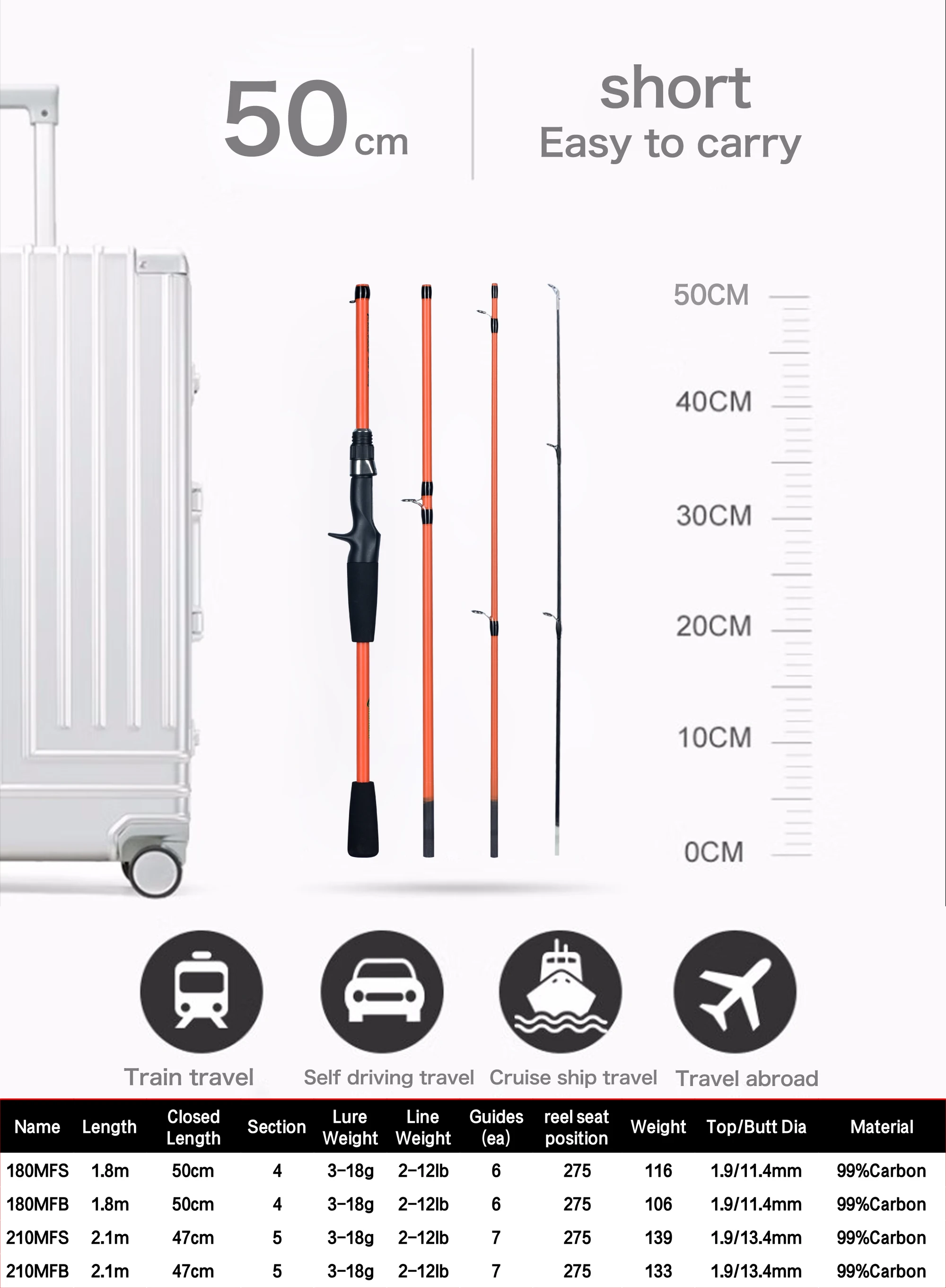 BIUTIFU-Spinning Casting Mini Rock Fishing Rod Carbon Travel Baitcasting Winter Pole Fast Ultralight Lure Weight 3-18g 1.8m 2.1m