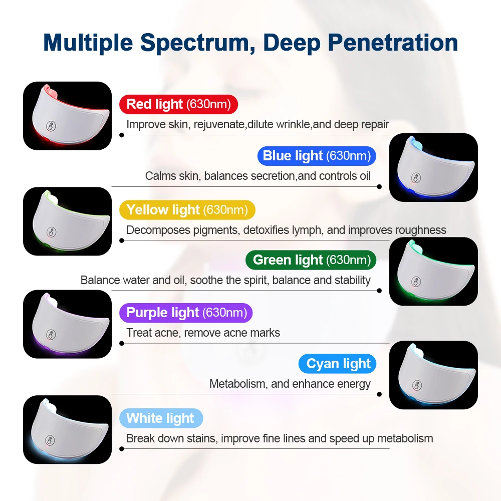 Face and Neck Beauty Machine LED Facial Mask Photon Neck Mask with 7 Colors Skin Care Massager